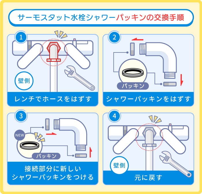 シャワーと蛇口の接続部:シャワーパッキンを交換