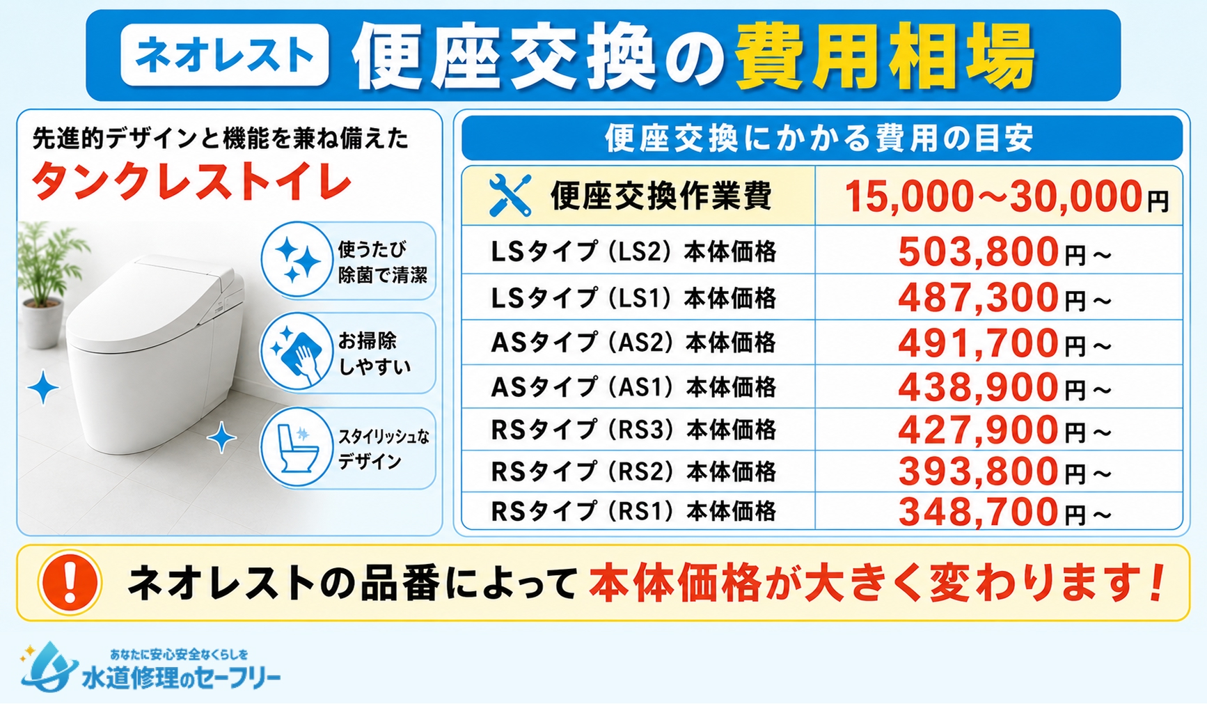 ネオレストの便座交換の費用相場を解説