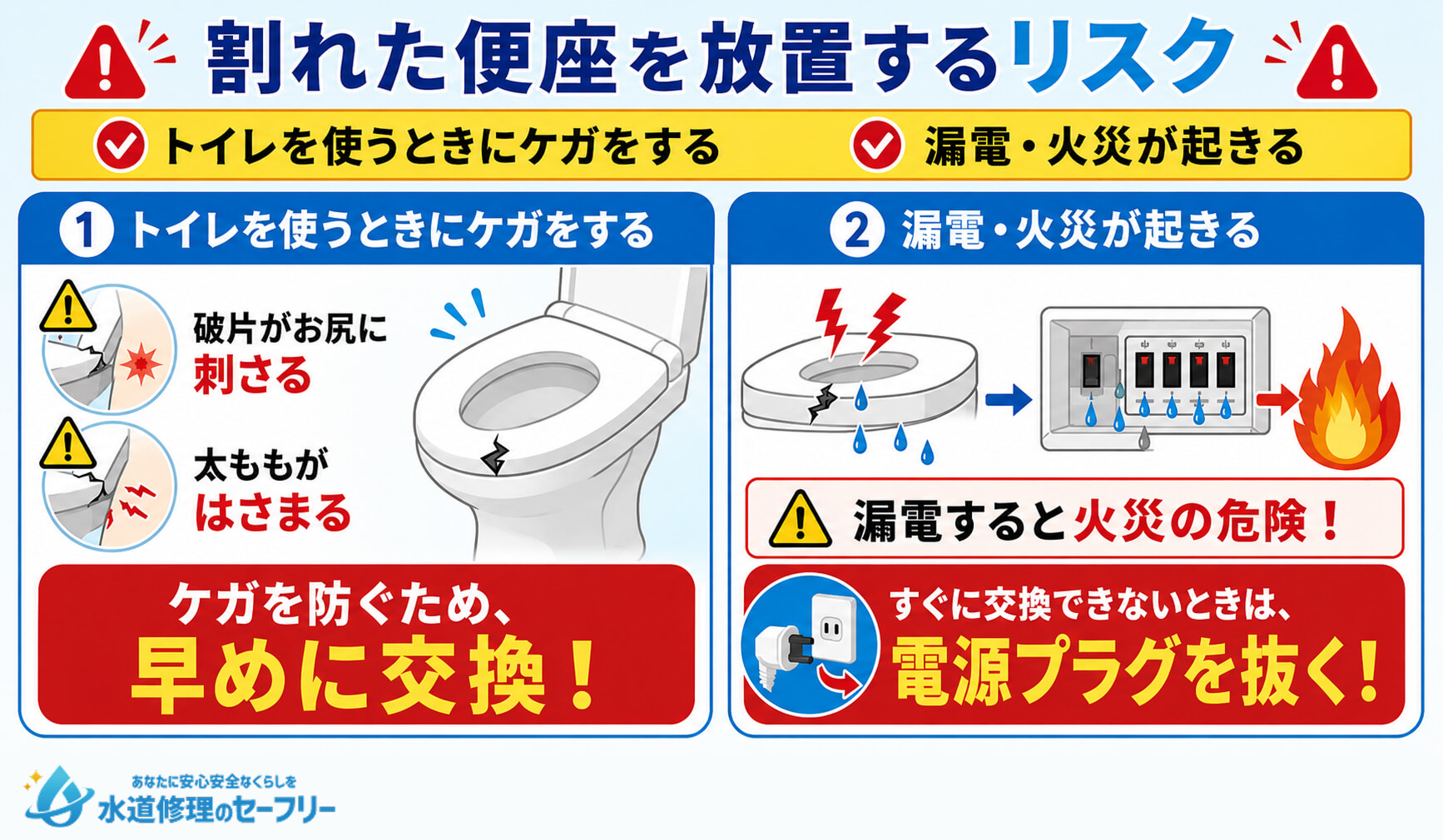 割れた便座を放置するリスクを解説