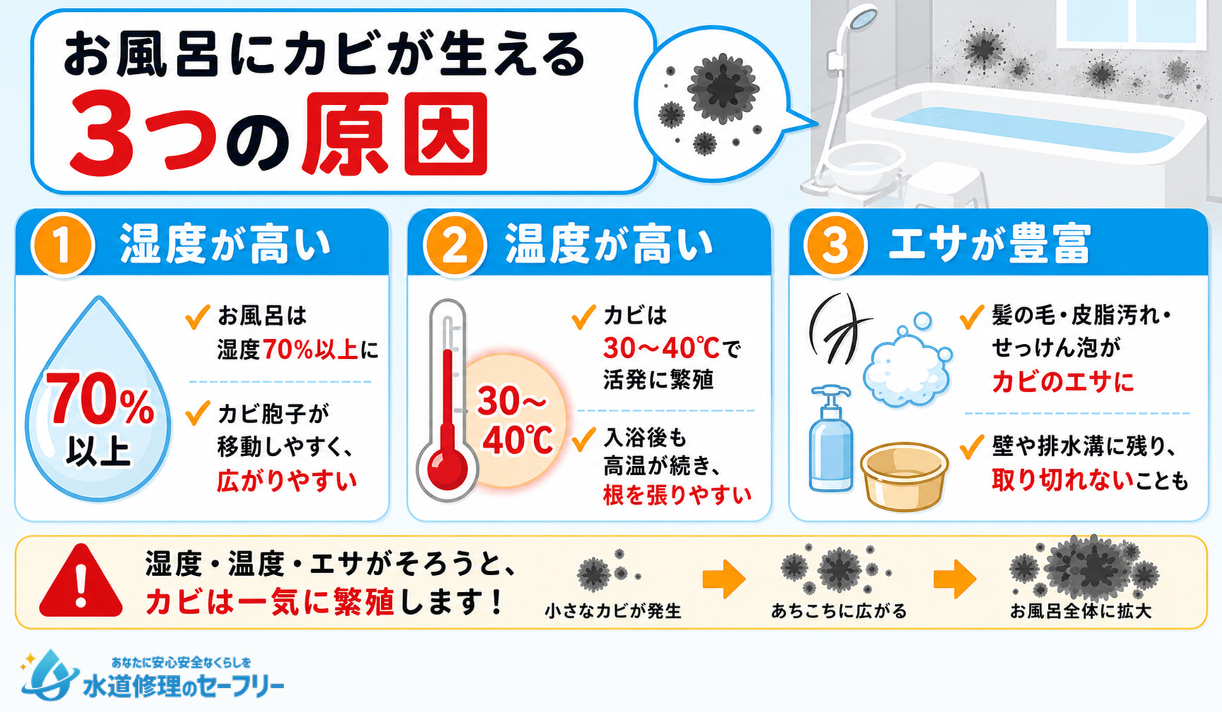 お風呂のカビの原因を解説