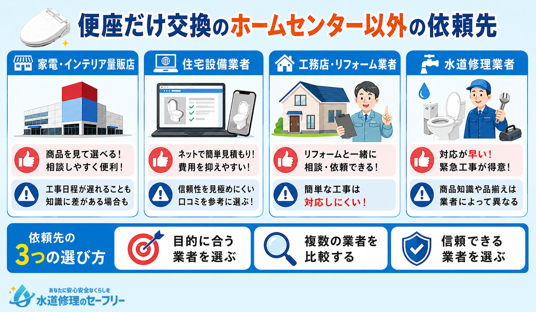 便座だけ交換のホームセンター以外の依頼先を4つ紹介