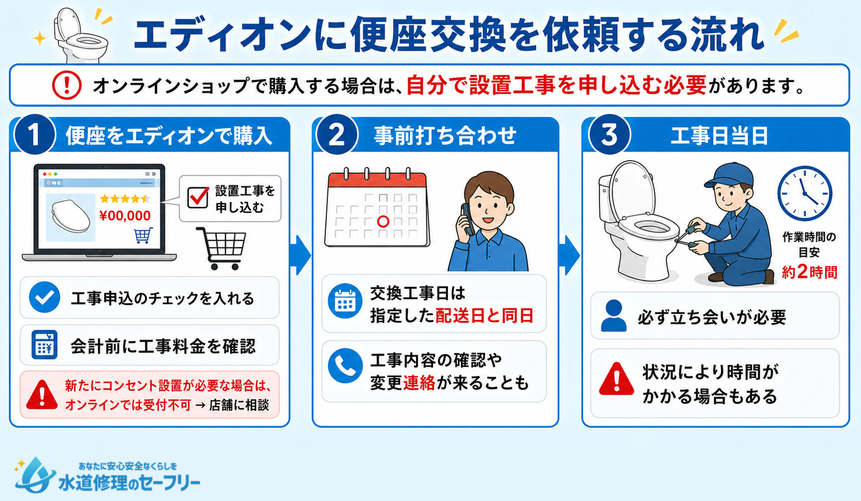エディオンに便座交換を依頼する流れを解説。自分で設置工事を申し込もう