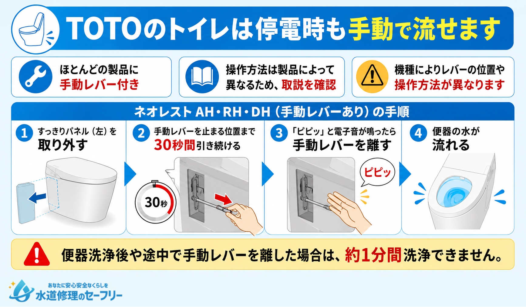停電時のTOTOトイレを停電時に使う方法を解説