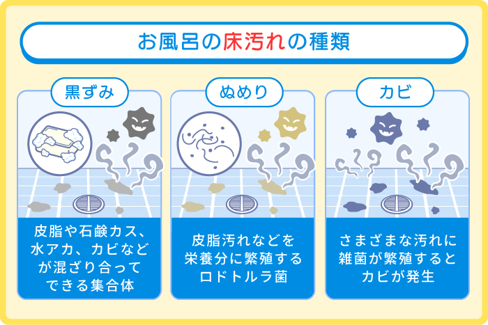お風呂の床の汚れの種類と原因