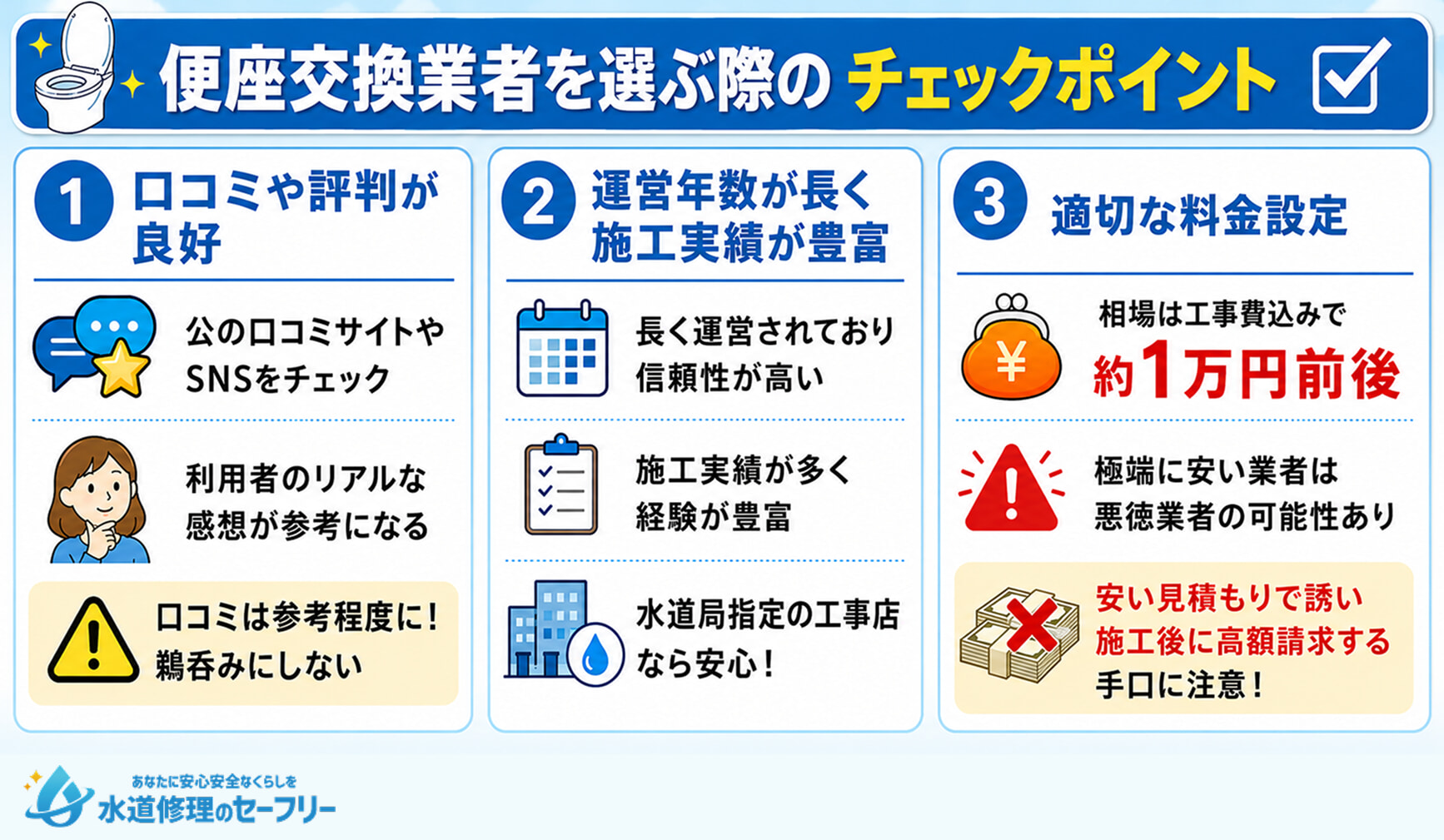 便座交換業者を選ぶ際のチェックポイント3つを紹介