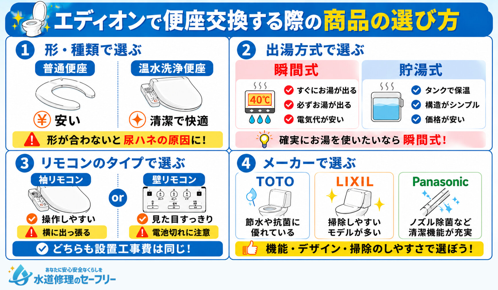 エディオンで便座交換する際の商品の選び方を解説