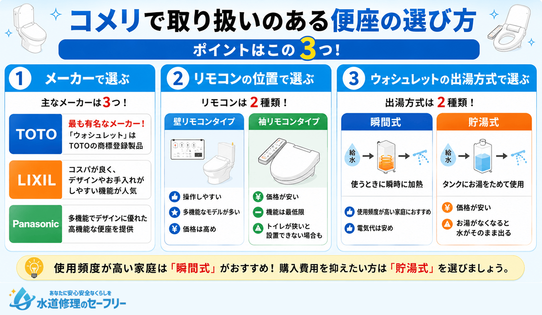 コメリで取り扱いのある便座の選び方を紹介。ポイントは3つ