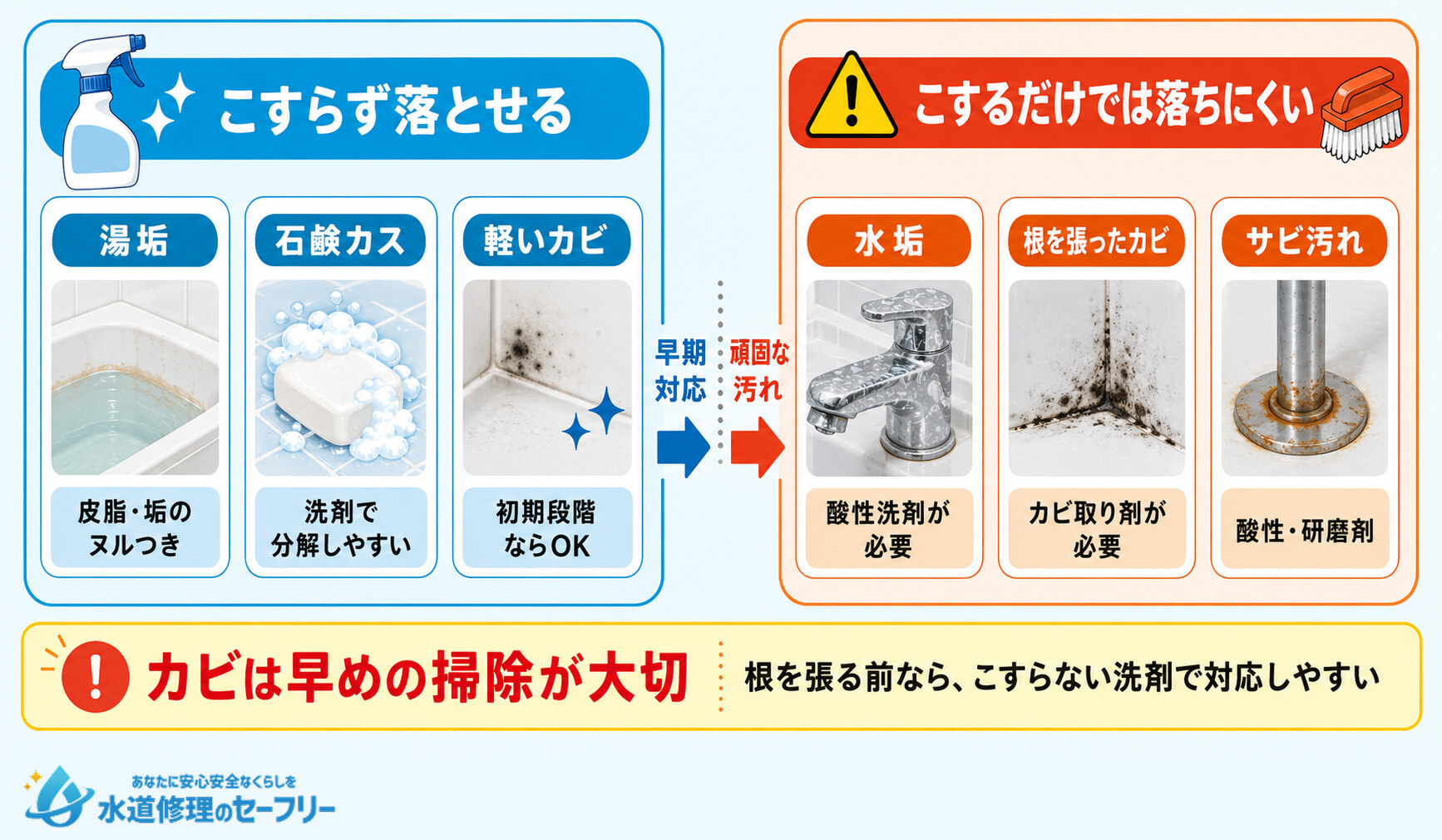 お風呂の汚れの種類