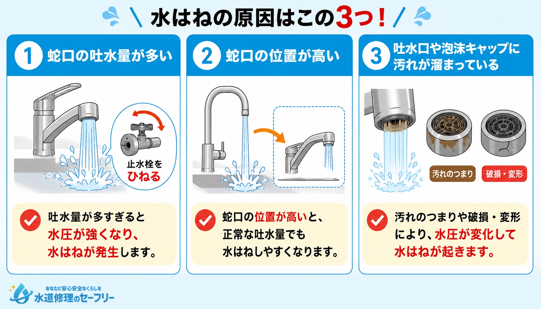 キッチン蛇口から水はねする原因を解説