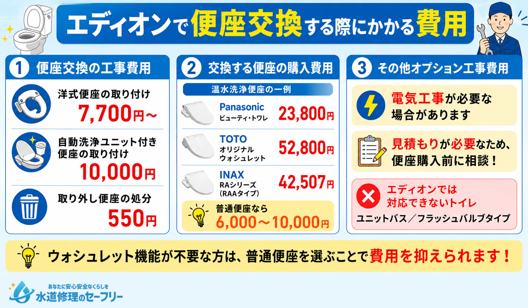 エディオンで便座交換する際にかかる費用を解説