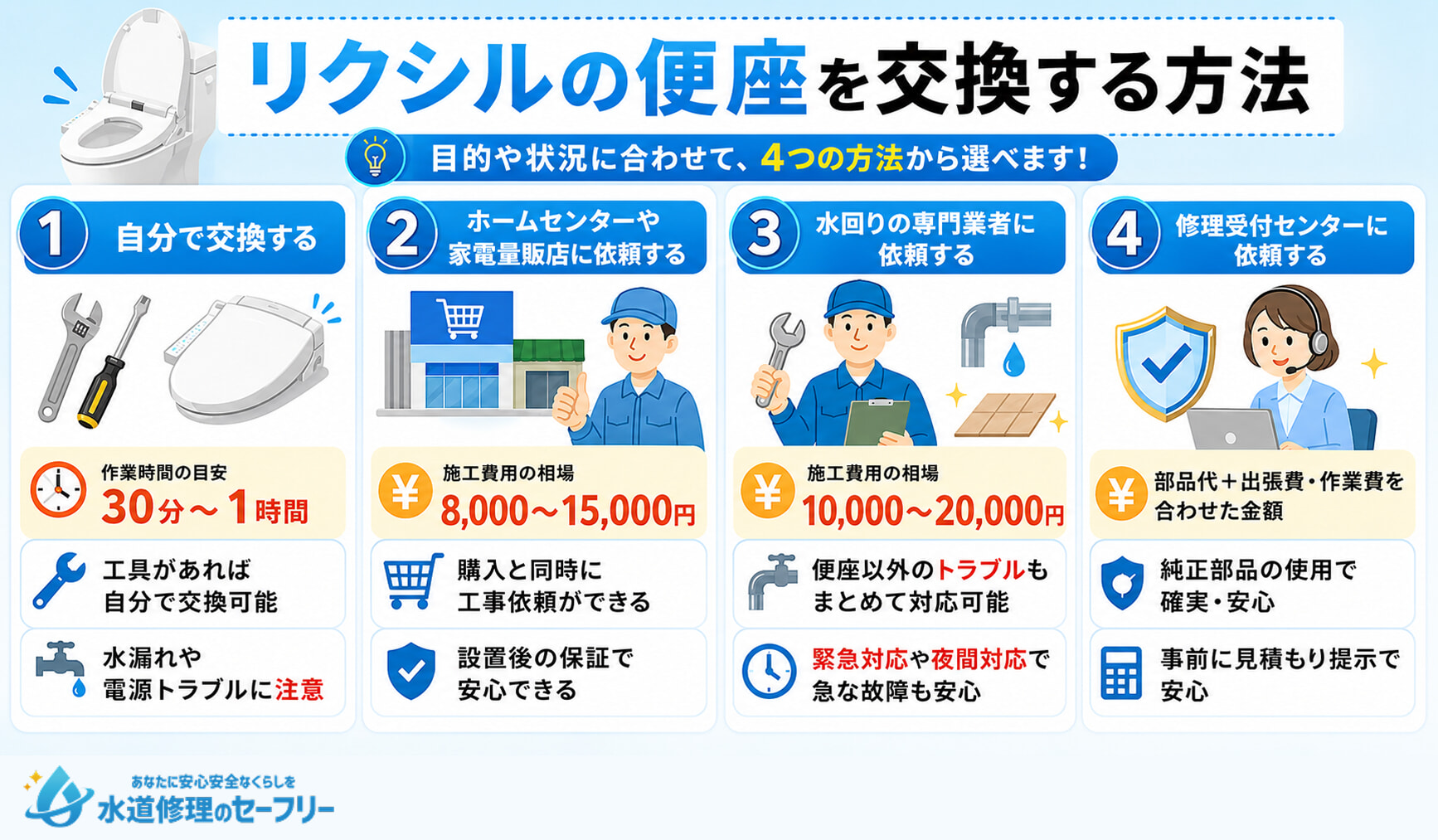 リクシルの便座を交換する方法を4つ解説