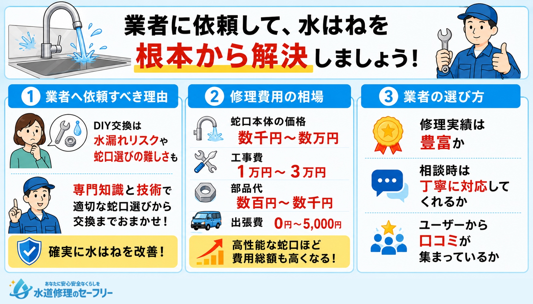 キッチン蛇口の水はねを根本的に直すなら業者への依頼がおすすめ