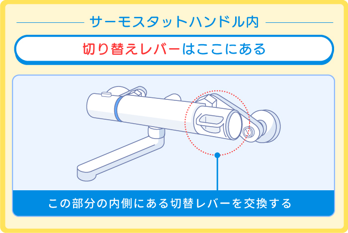 サーモスタットハンドル内切り替え弁ユニットの交換手順