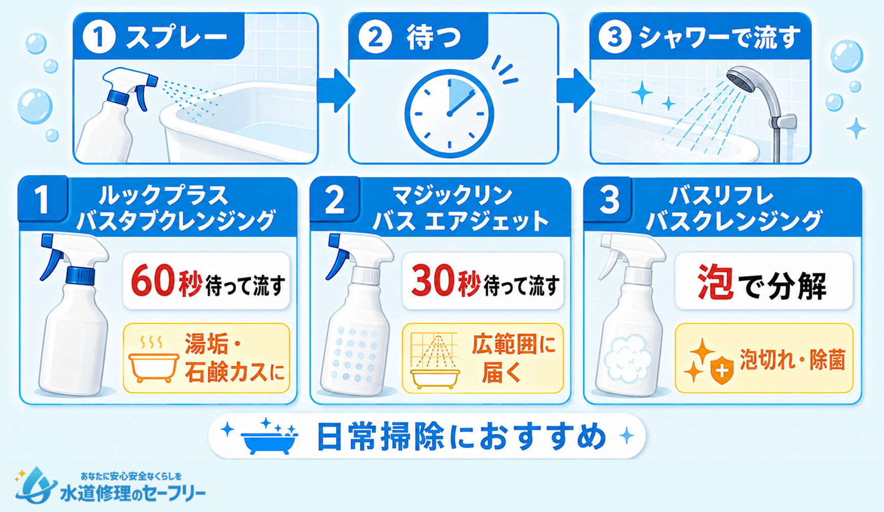こすらないお風呂掃除におすすめの商品3選を紹介