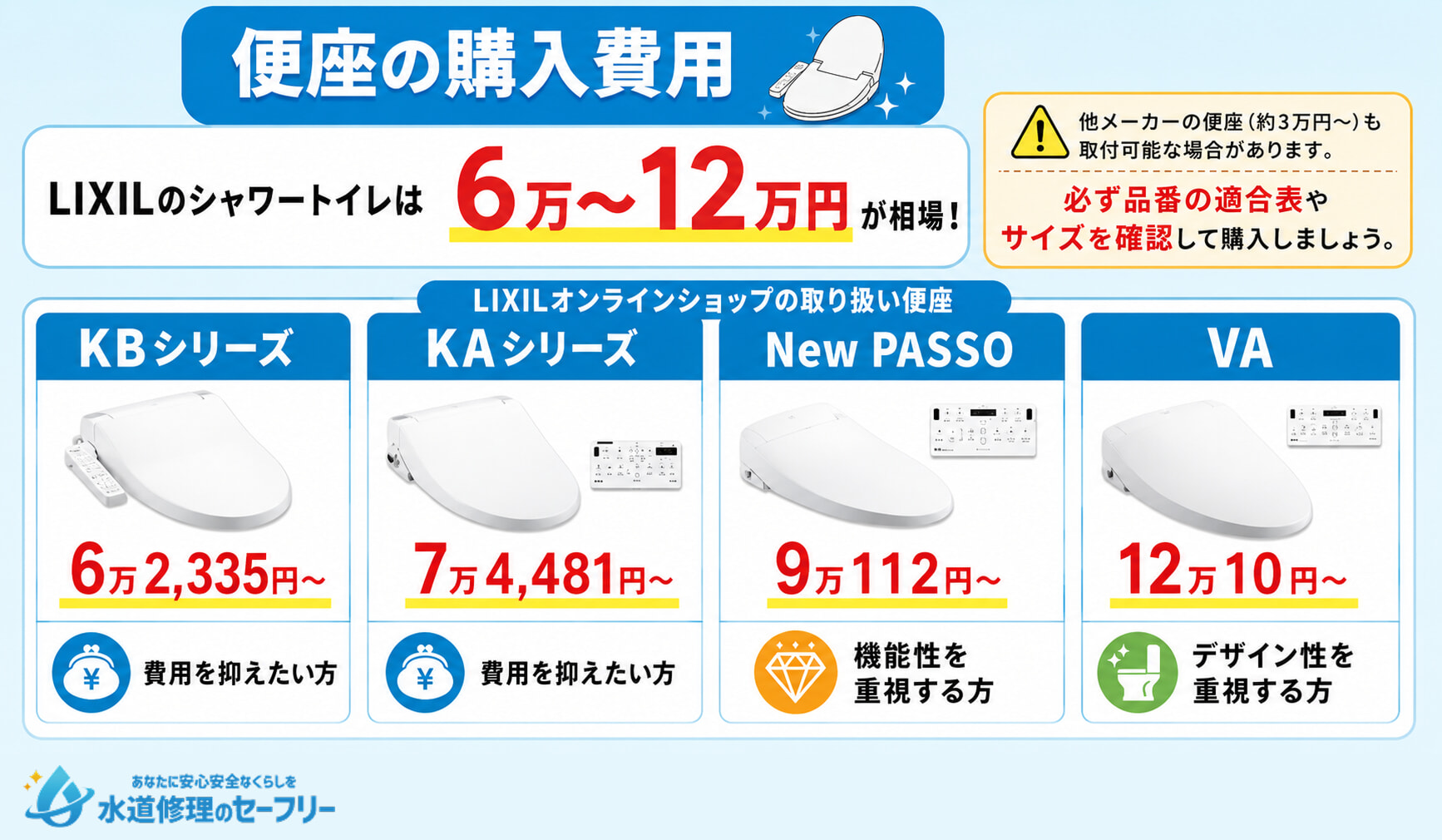 便座の購入費用について、便座ごとの購入費用などを詳しく紹介