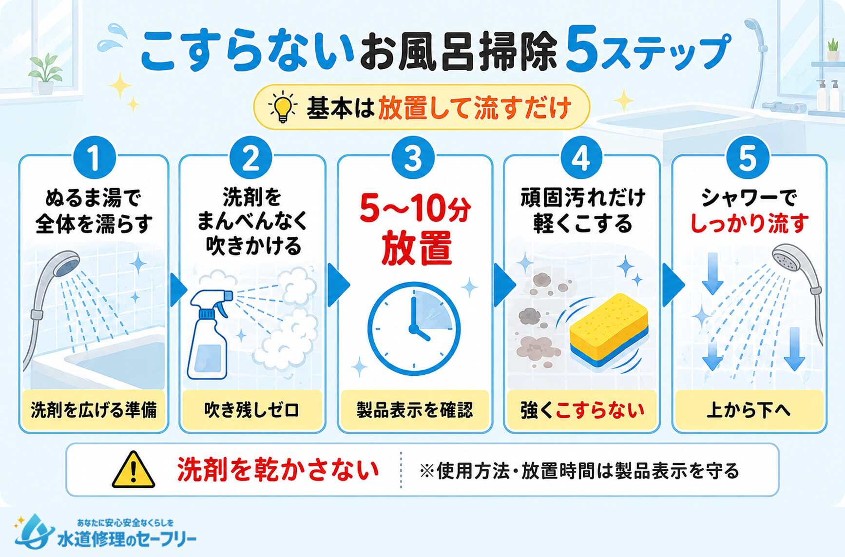 こすらないお風呂掃除の具体的な手順を解説