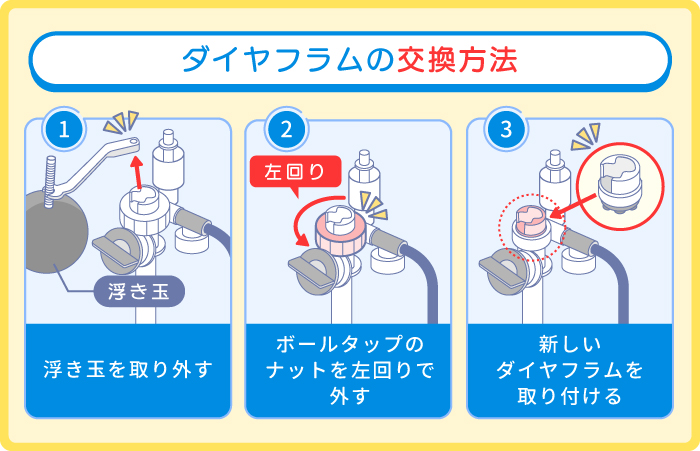 ダイヤフラムの交換方法