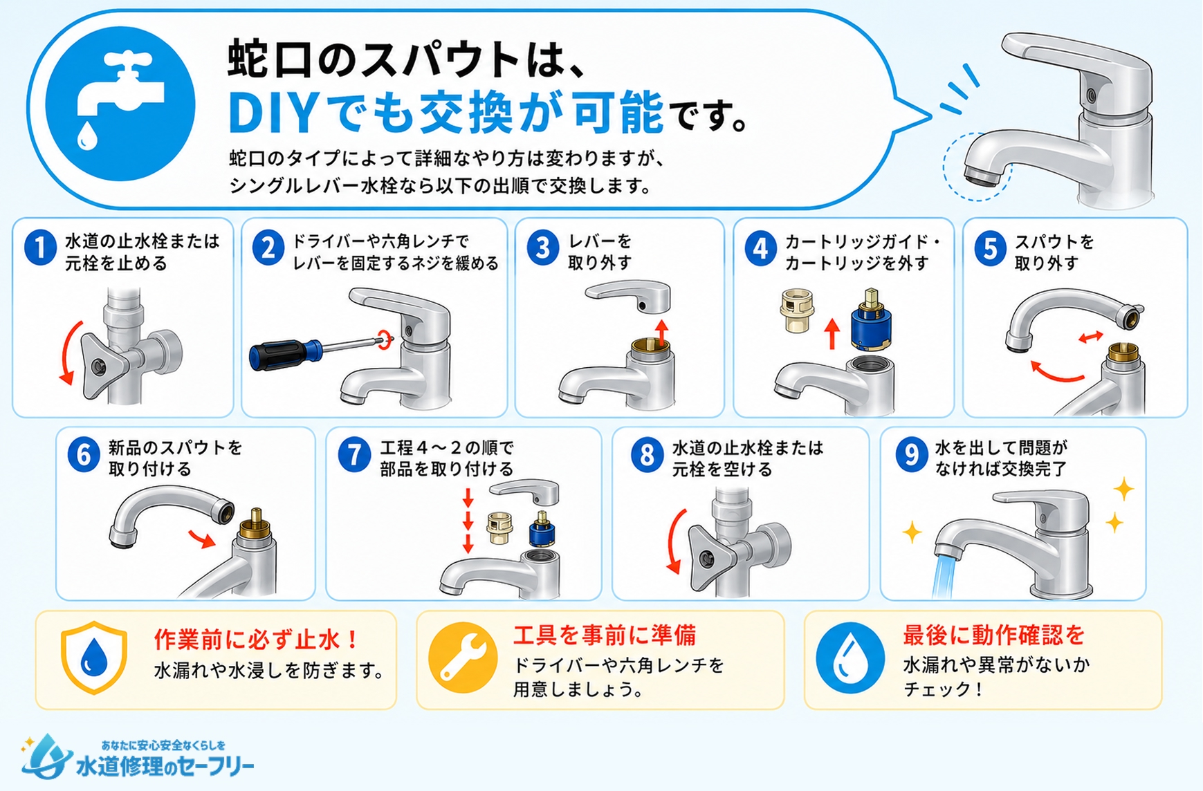 蛇口のスパウトの交換方法を解説