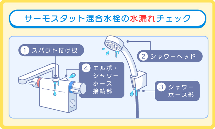 【発生場所と原因】サーモスタット混合水栓の水漏れ