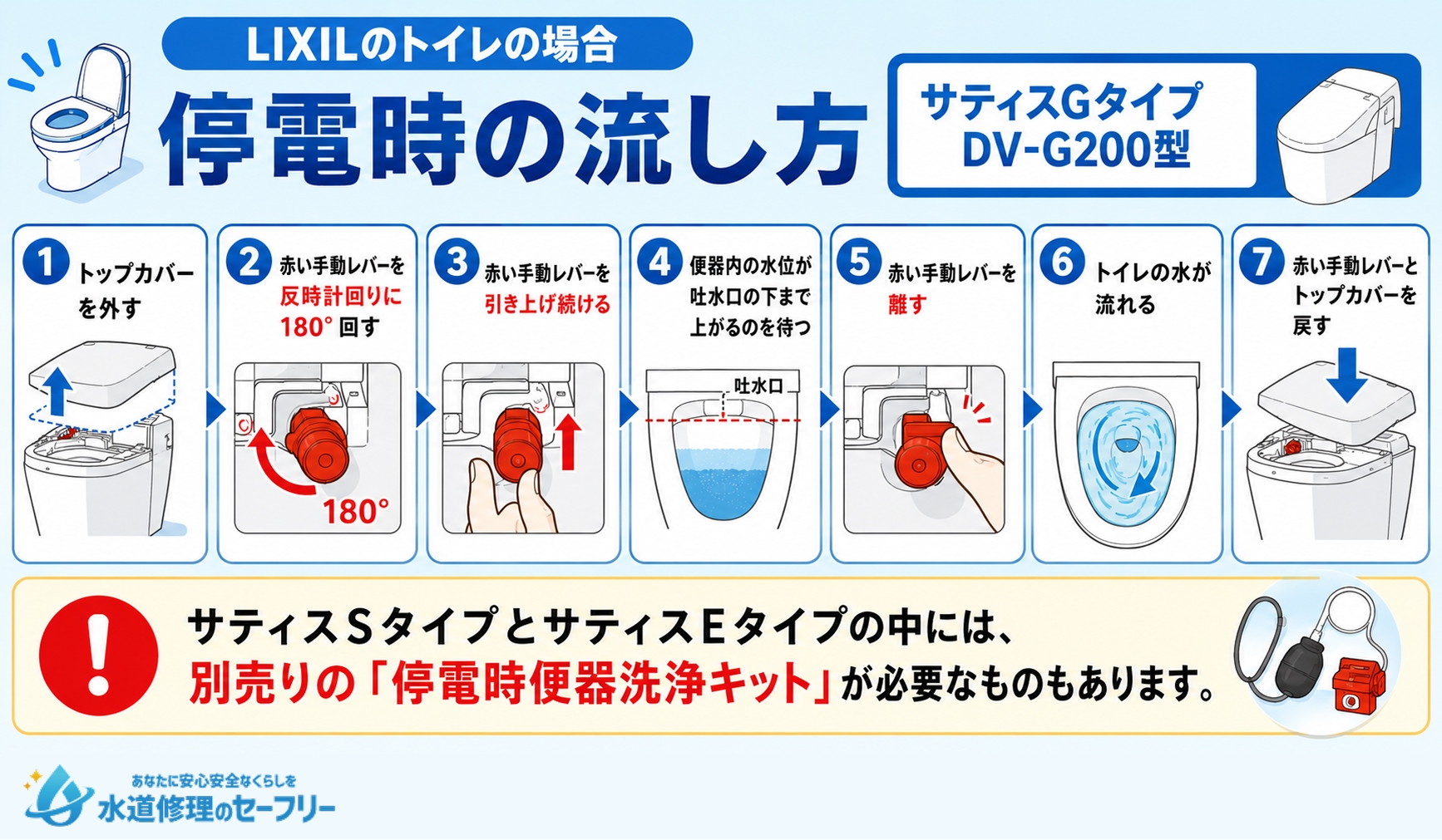 LIXILのトイレを停電時に使う方法を解説