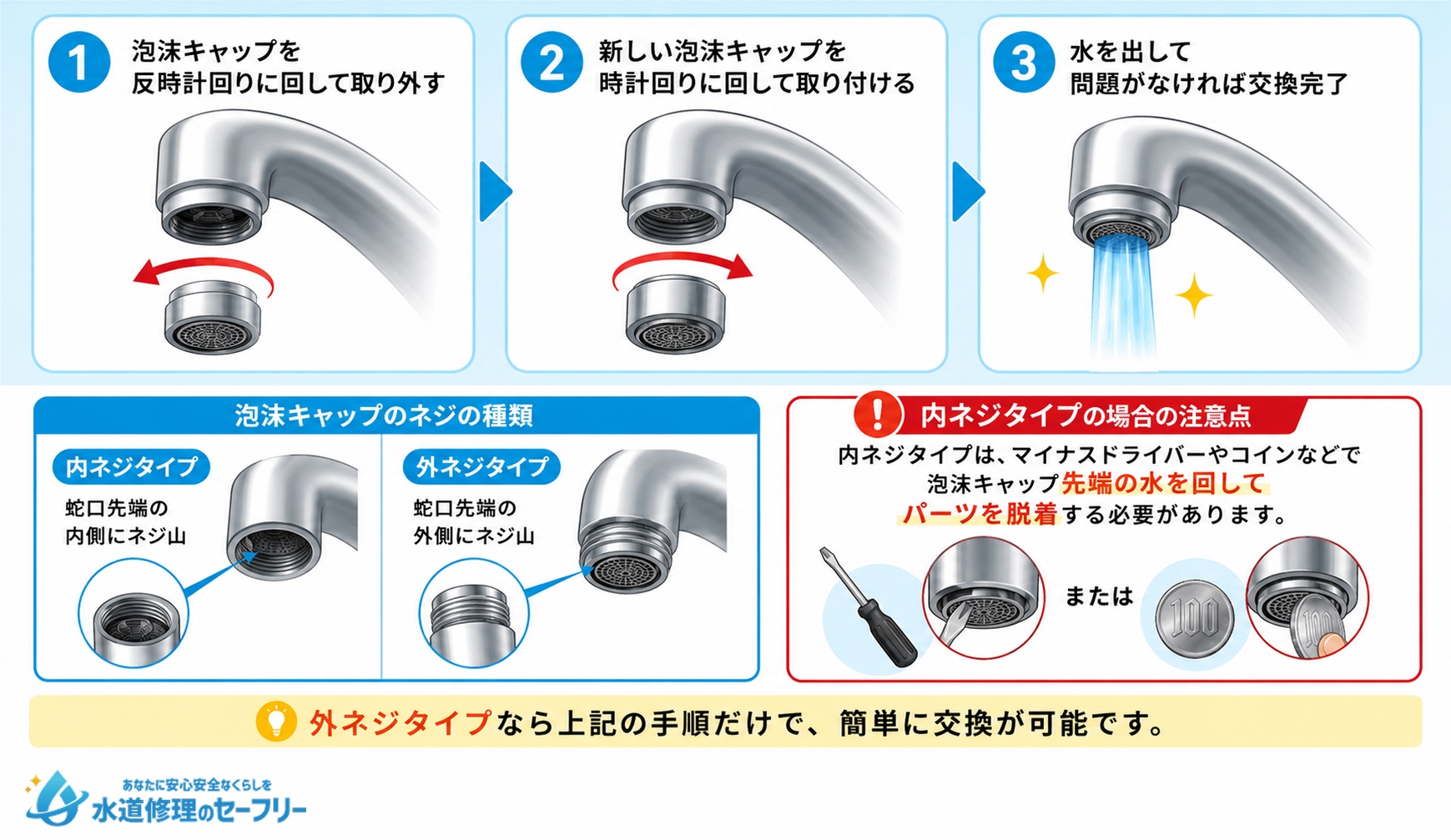 泡沫キャップの交換方法を解説