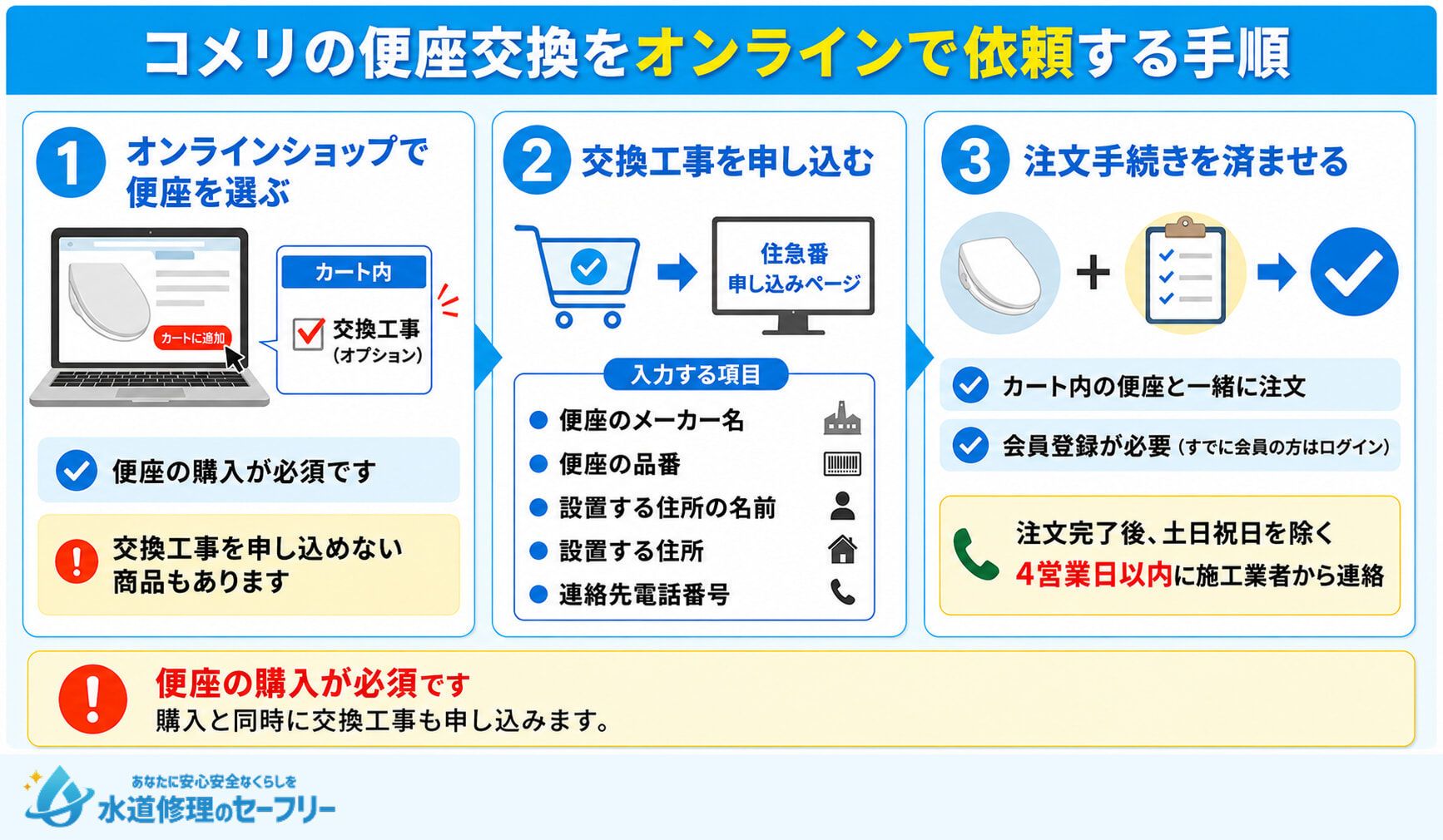 コメリの便座交換をオンラインで依頼する手順を紹介