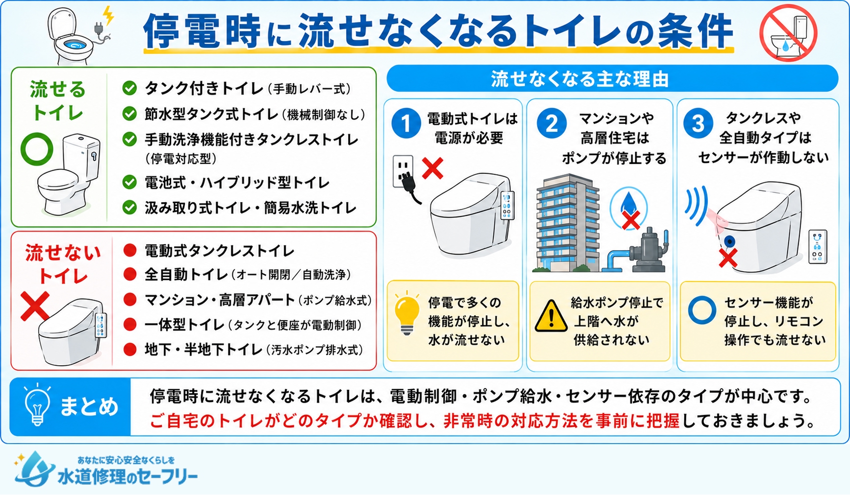 停電時に流せなくなるトイレの条件を解説