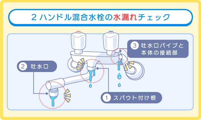 【発生場所と原因】2ハンドル混合水栓の水漏れ
