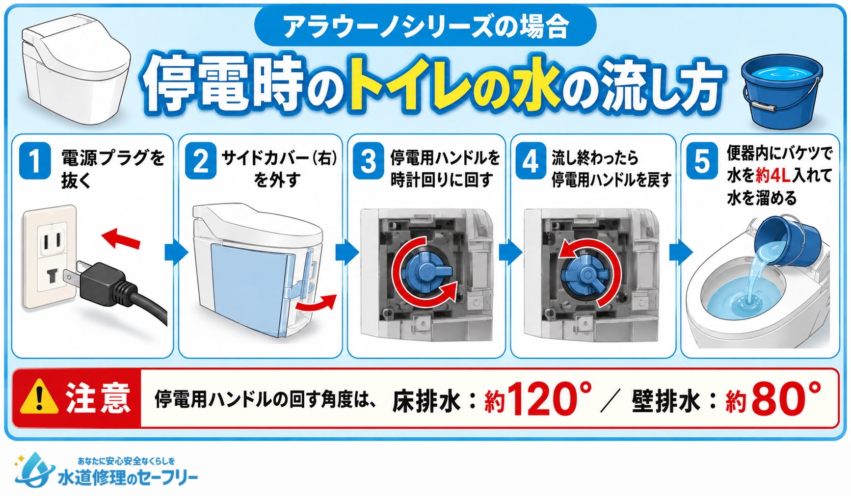 Panasonicのアラウーノシリーズを停電時に使う方法を解説