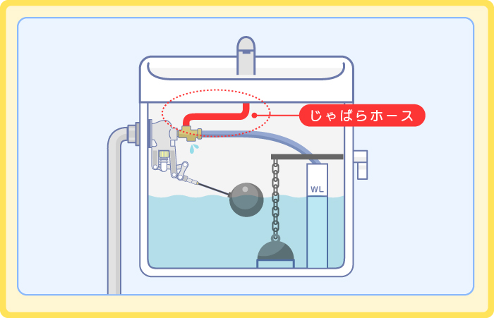 トイレタンク内のじゃばらホース