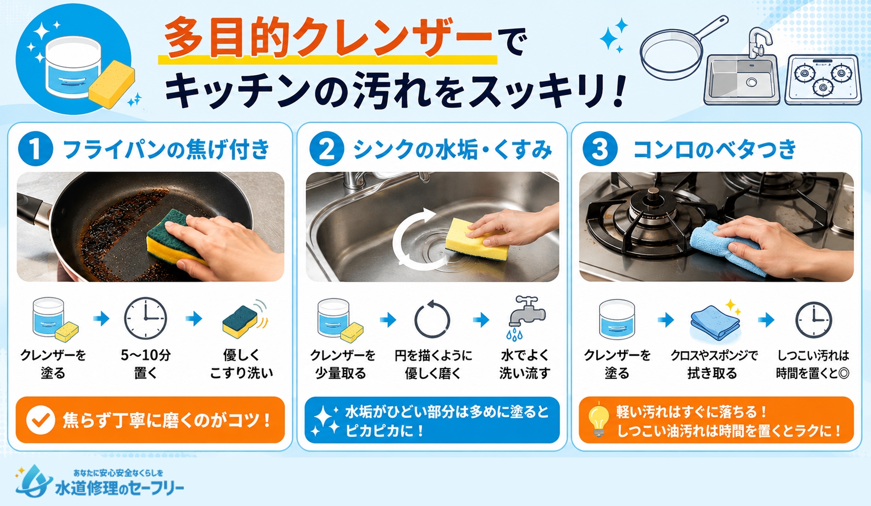 キッチン周りをクレンザーで掃除するやり方を解説