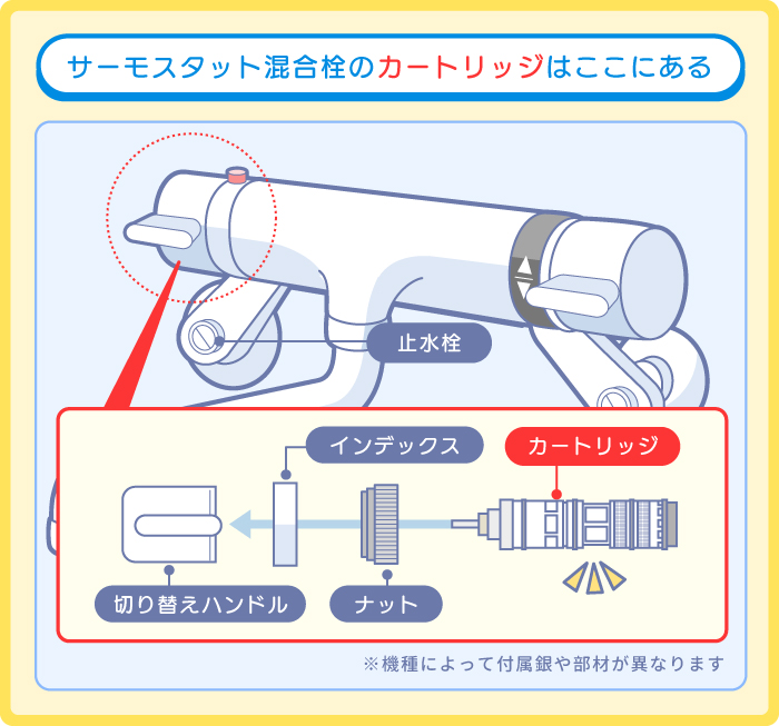 カートリッジの交換