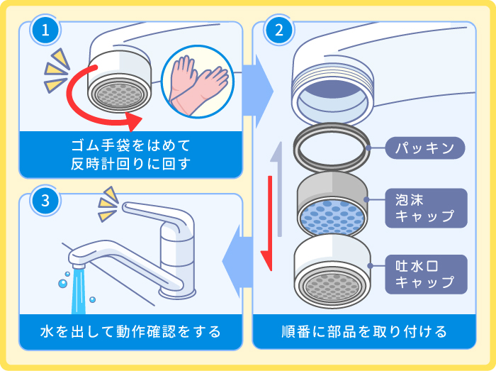 泡沫キャップ（外ネジ）の交換