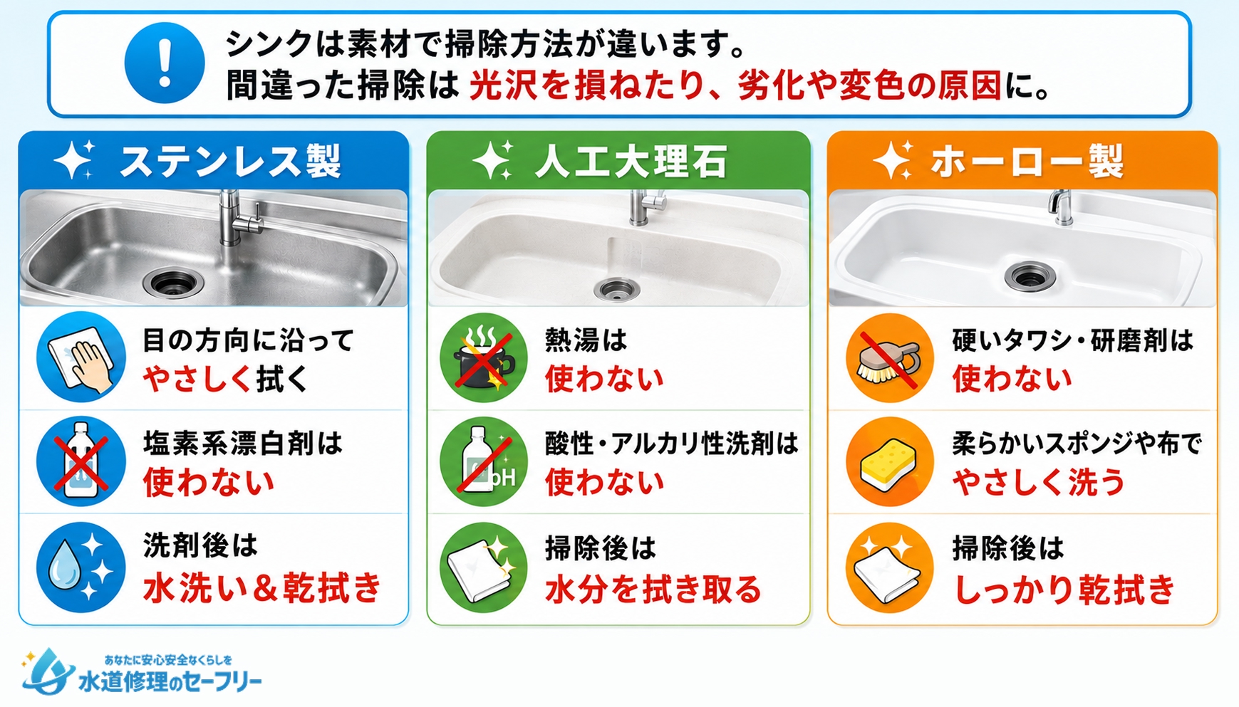 キッチンシンクの掃除で素材別の気をつけるポイントを解説