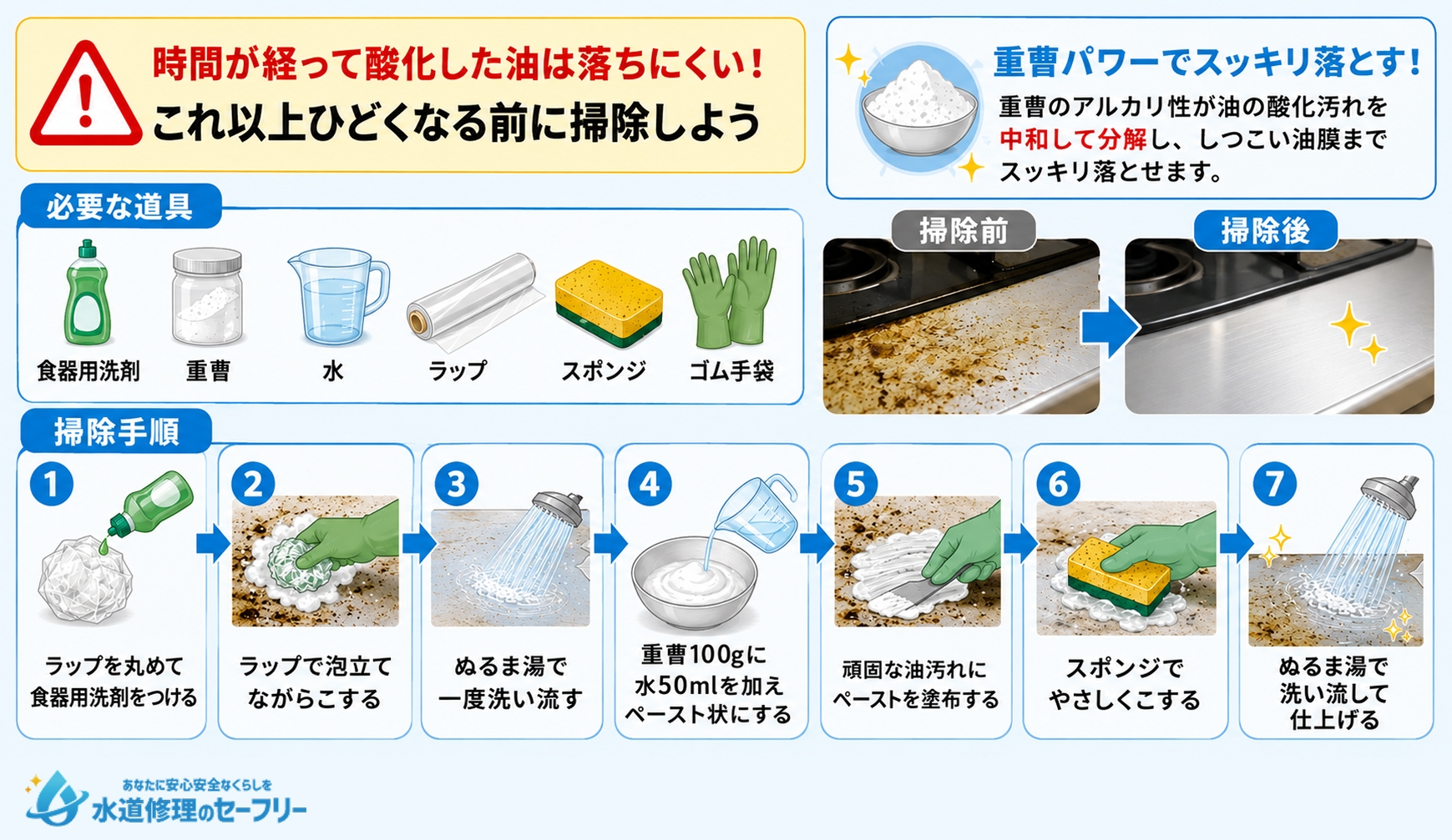 油汚れの掃除方法を解説