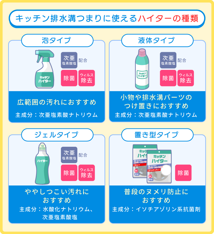 キッチン排水溝つまりに使えるハイターの種類