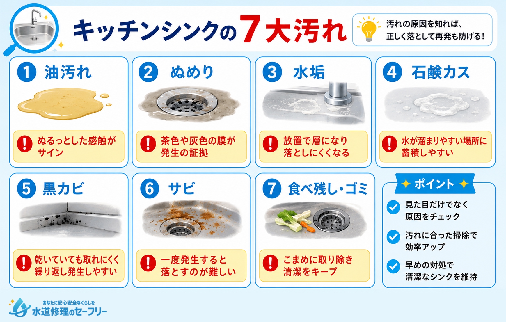 キッチンシンクを掃除する前に汚れの種類をチェック
