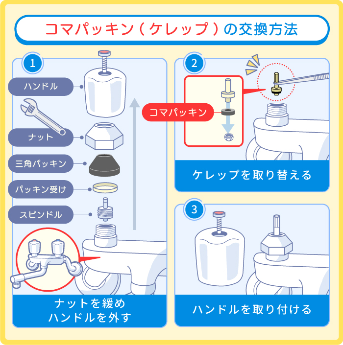 混合栓蛇口のケレップ交換手順