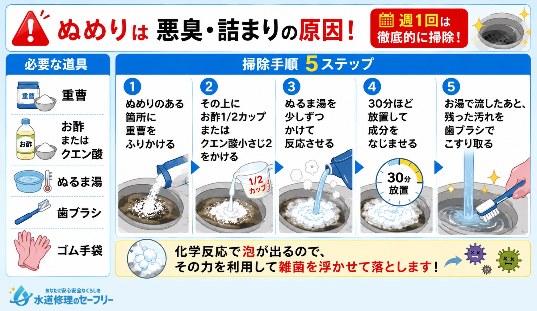 ぬめりの掃除方法を解説