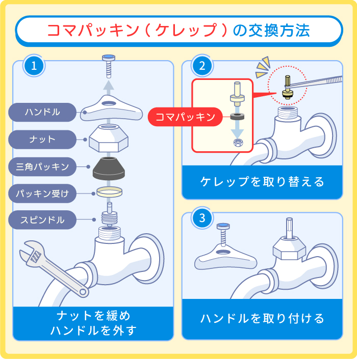 単水栓蛇口のケレップ交換手順