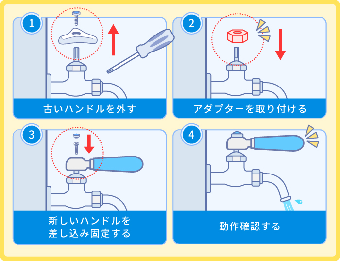 ハンドルの交換方法
