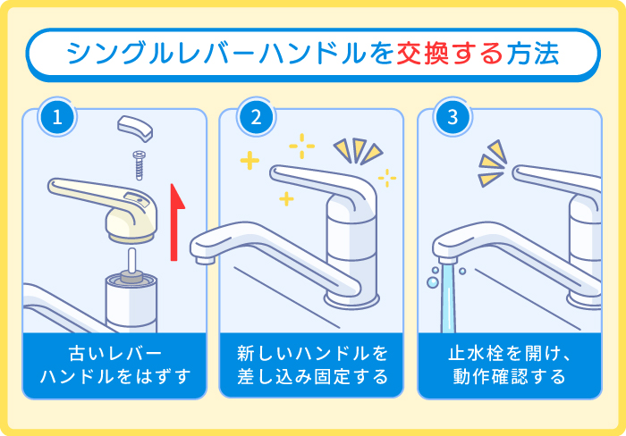 レバーの交換方法