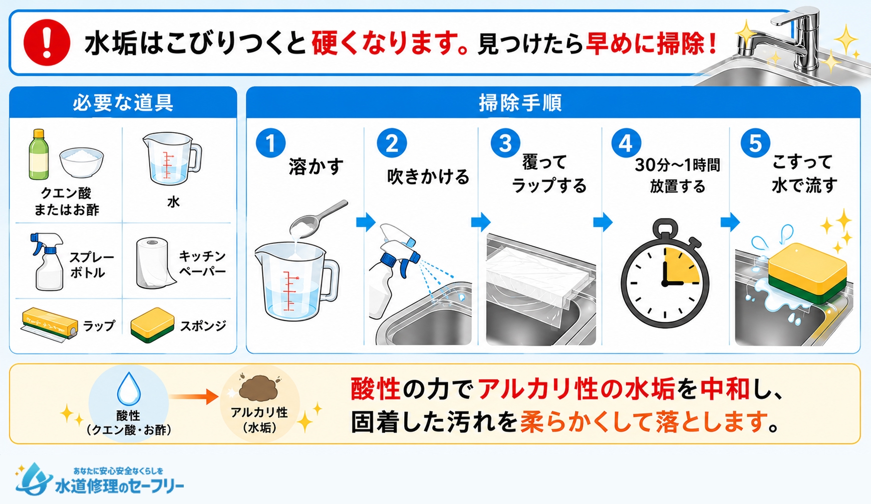 水垢の掃除方法を解説