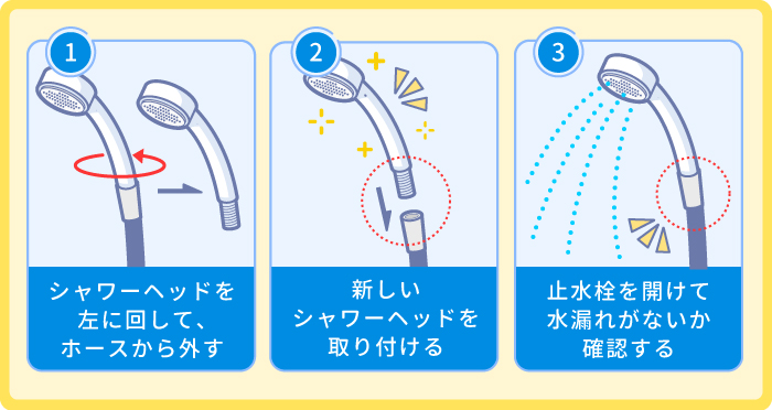 シャワーヘッドだけを交換したい場合