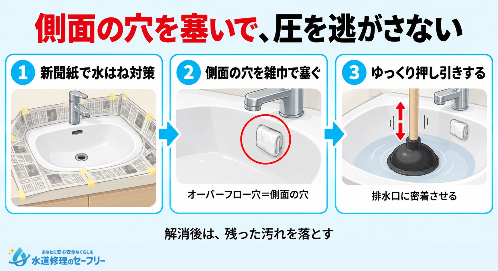 ラバーカップを使用するやり方