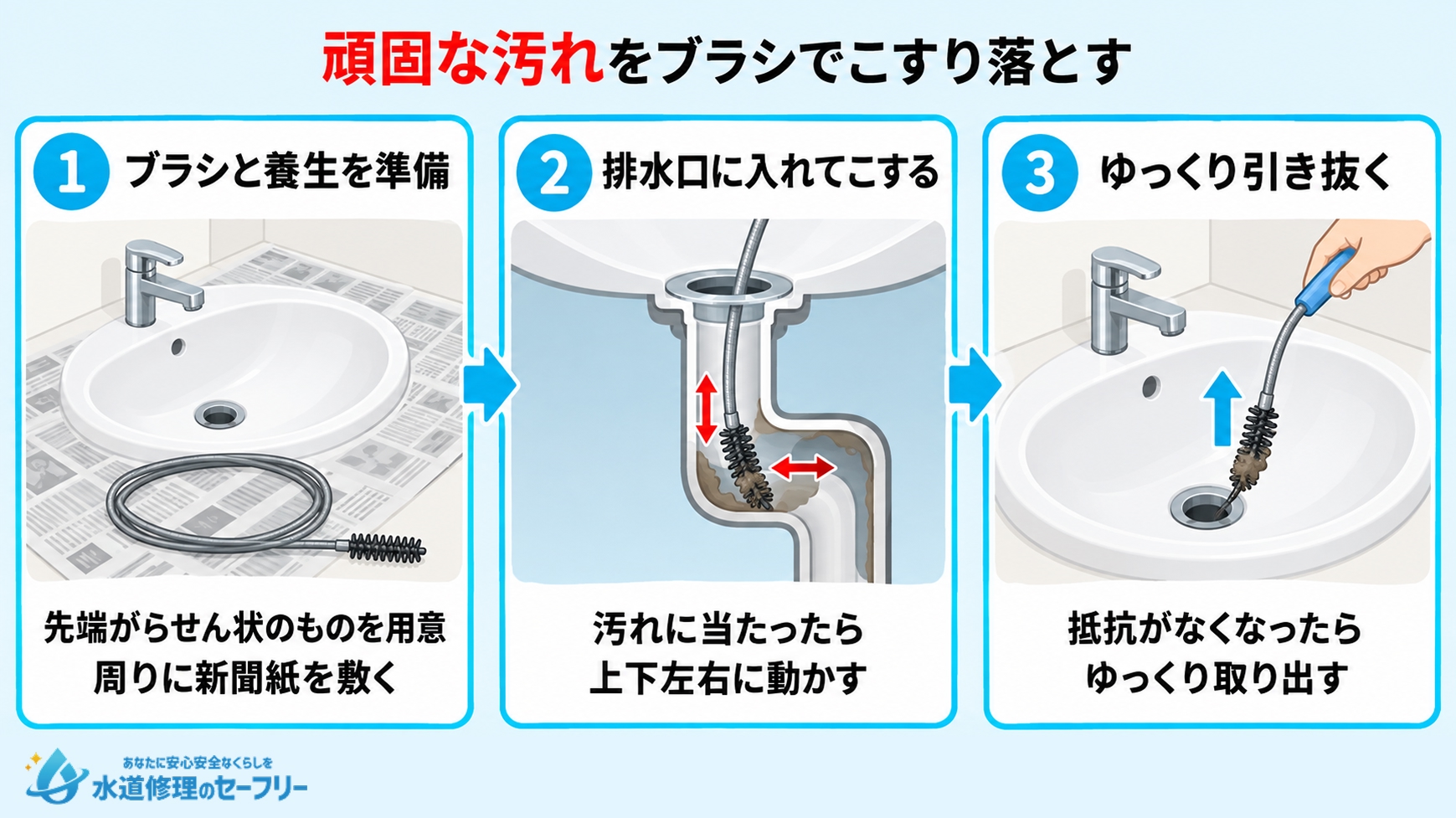 ワイヤーブラシを使用してつまりを解消する手順を解説