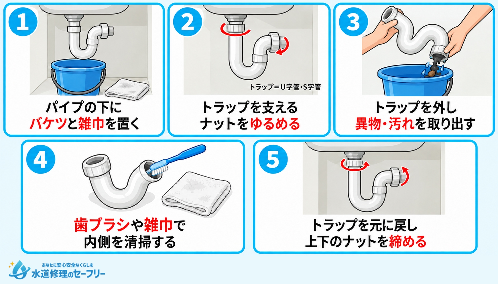 トラップを外して掃除するやり方を解説