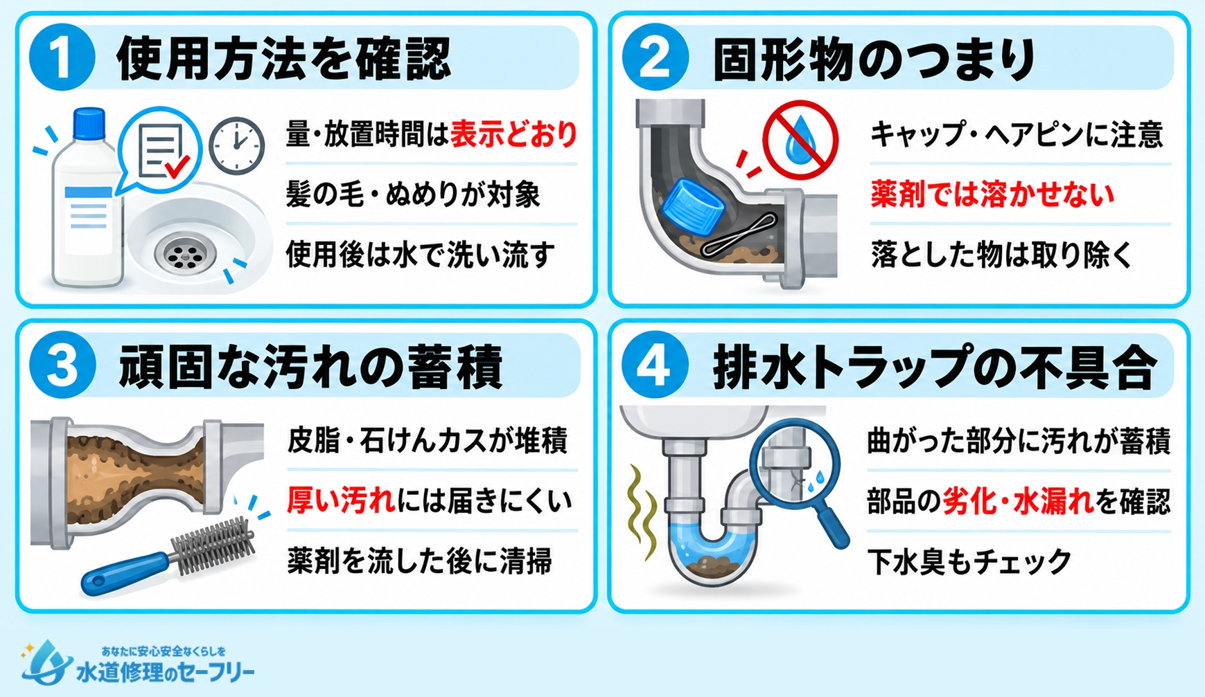 洗面所のつまりにパイプユニッシュが効かない時のチェックポイントを解説