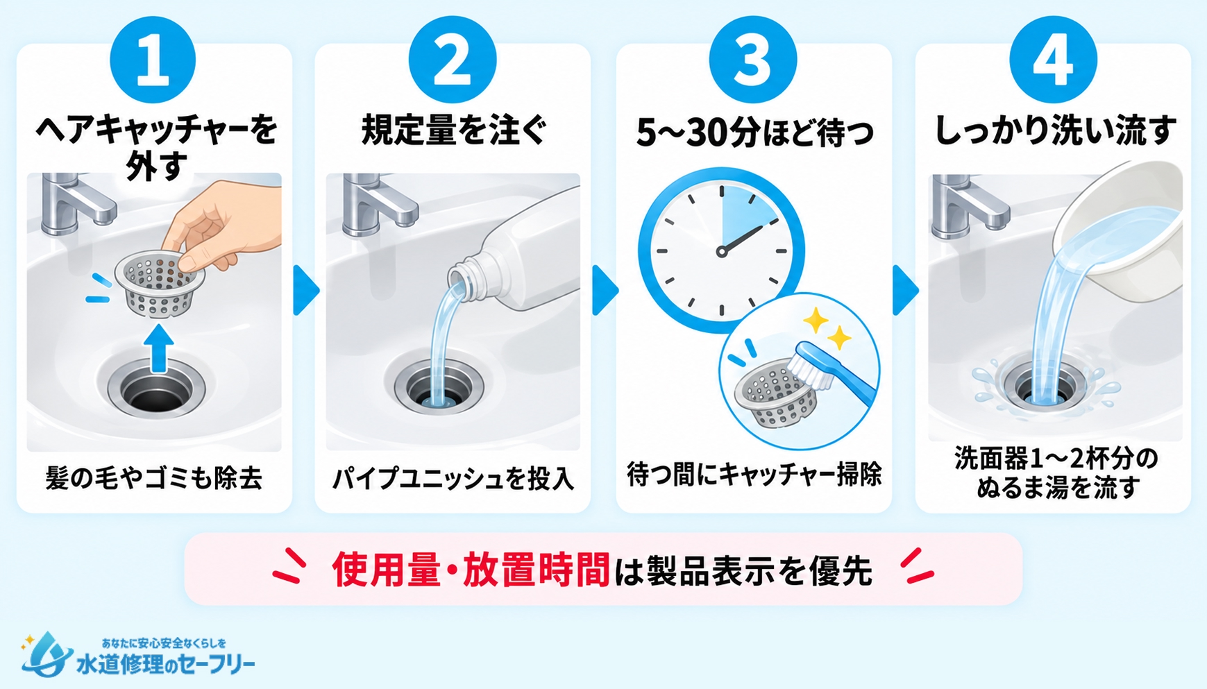 洗面所つまりに効くパイプユニッシュの使い方を解説