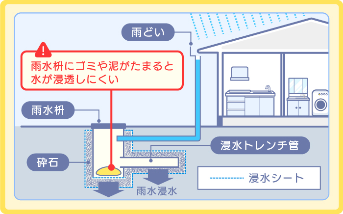 雨水枡にゴミが溜まる原因